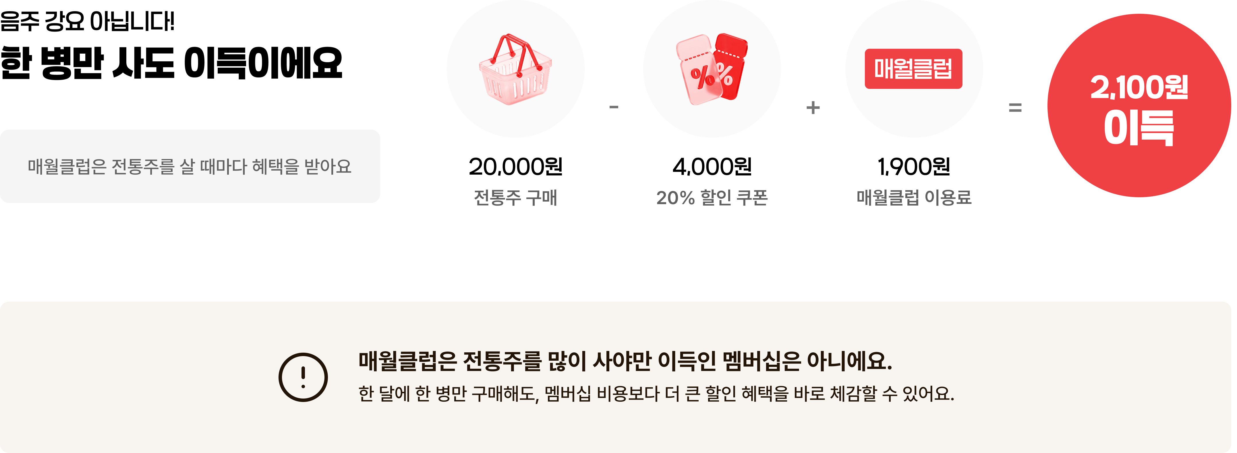 매월클럽은 전통주를 살 때마다 혜택을 받아요. 전통주 구매 − 20% 할인 쿠폰 + 매월클럽 이용료 = 2,100원 이득. 매월클럽은 전통주를 많이 사야만 이득인 멤버십은 아니에요.